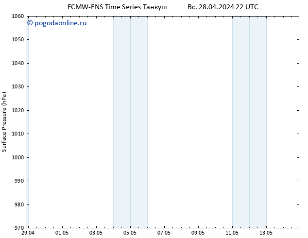 приземное давление ALL TS сб 04.05.2024 22 UTC