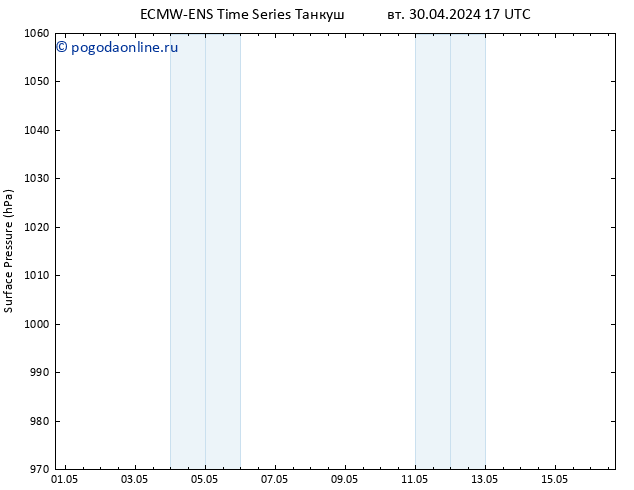 приземное давление ALL TS пт 03.05.2024 17 UTC