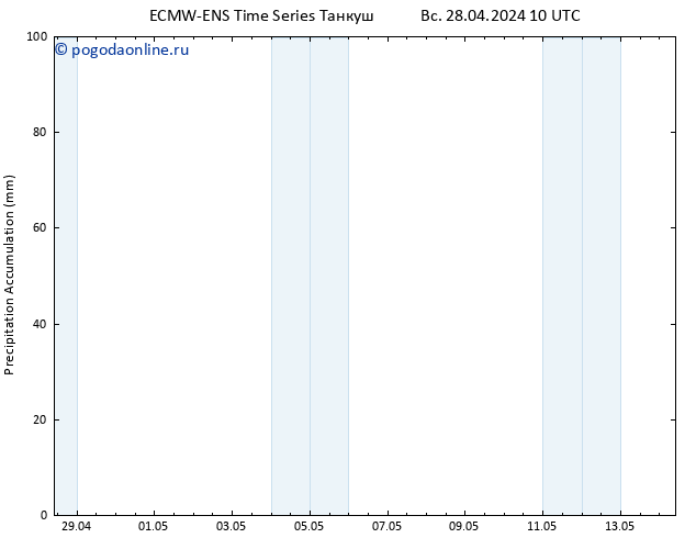 Precipitation accum. ALL TS Вс 28.04.2024 16 UTC