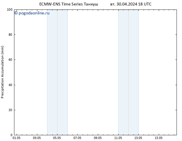 Precipitation accum. ALL TS чт 16.05.2024 18 UTC