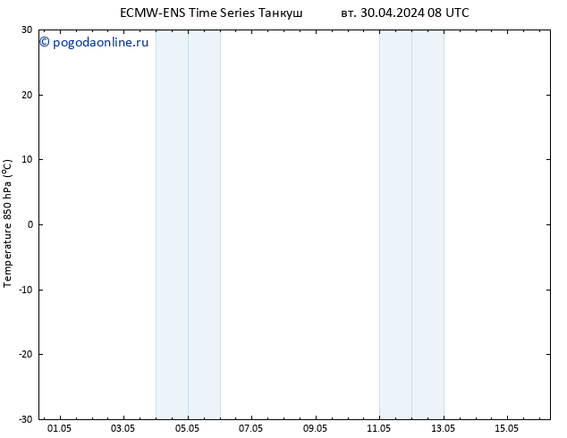 Temp. 850 гПа ALL TS вт 30.04.2024 14 UTC