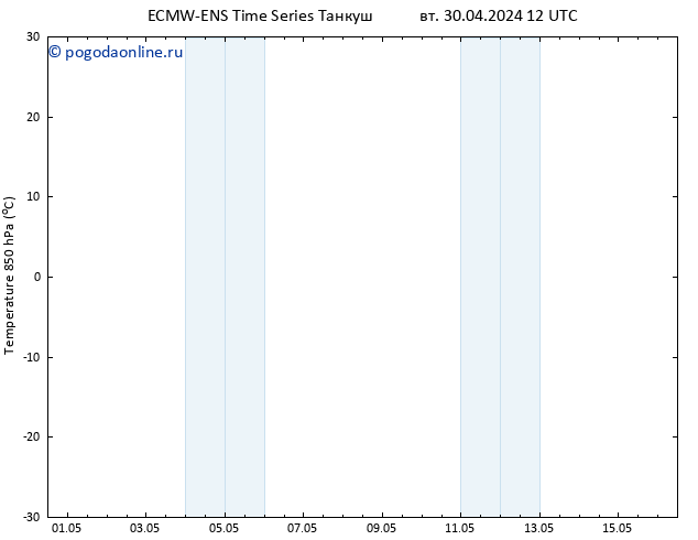 Temp. 850 гПа ALL TS вт 30.04.2024 18 UTC