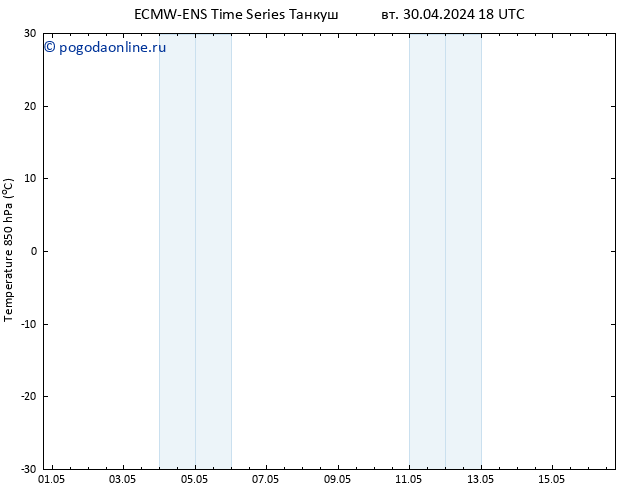 Temp. 850 гПа ALL TS ср 01.05.2024 00 UTC