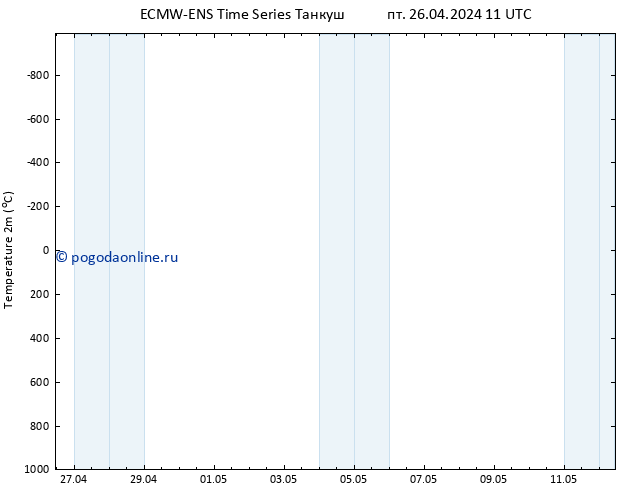 карта температуры ALL TS пт 26.04.2024 17 UTC