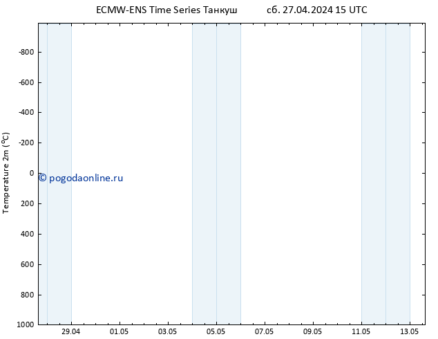 карта температуры ALL TS сб 27.04.2024 15 UTC