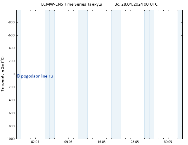 карта температуры ALL TS Вс 28.04.2024 00 UTC