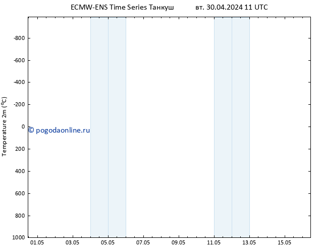 карта температуры ALL TS вт 30.04.2024 17 UTC