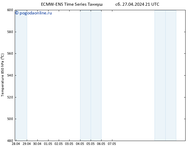 Height 500 гПа ALL TS Вс 28.04.2024 03 UTC