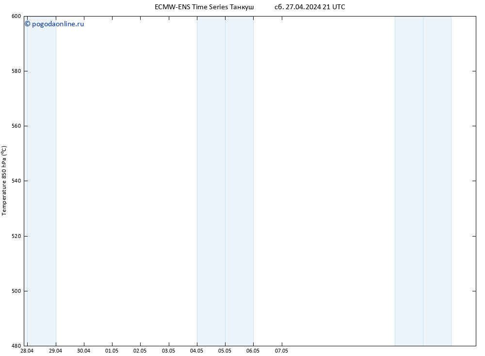 Height 500 гПа ALL TS Вс 28.04.2024 03 UTC