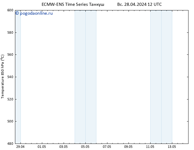 Height 500 гПа ALL TS Вс 28.04.2024 12 UTC