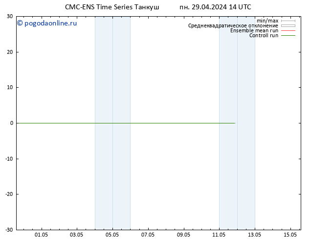 ветер 925 гПа CMC TS вт 30.04.2024 14 UTC