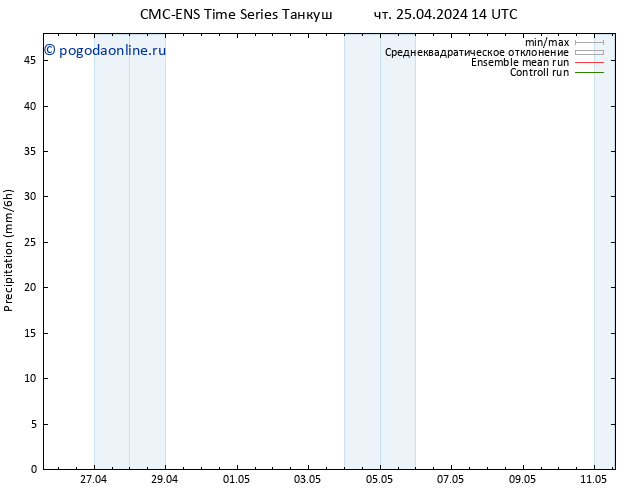 осадки CMC TS чт 25.04.2024 14 UTC