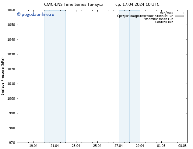 приземное давление CMC TS ср 17.04.2024 22 UTC