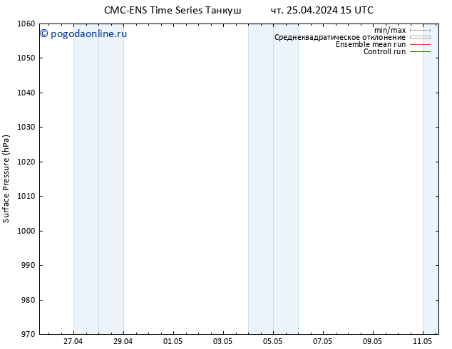 приземное давление CMC TS пн 29.04.2024 15 UTC