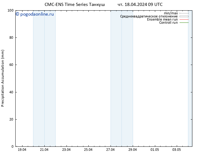 Precipitation accum. CMC TS чт 18.04.2024 09 UTC