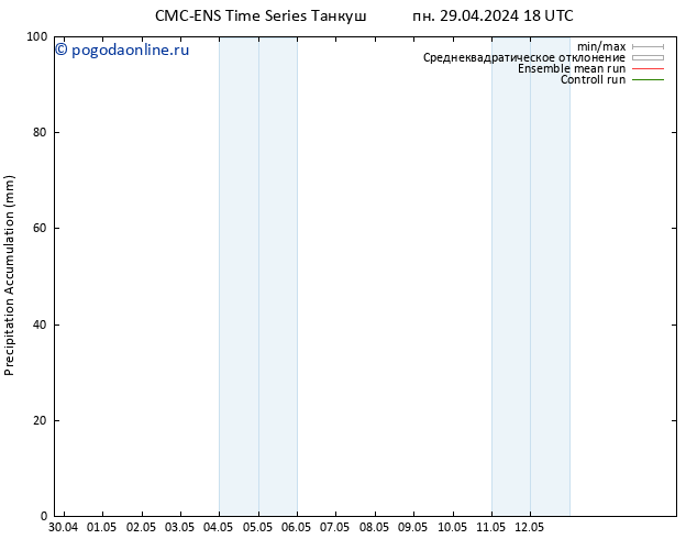 Precipitation accum. CMC TS вт 30.04.2024 18 UTC