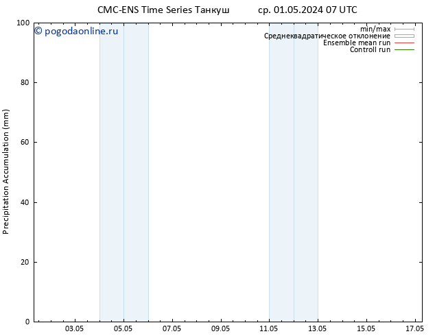 Precipitation accum. CMC TS ср 01.05.2024 07 UTC