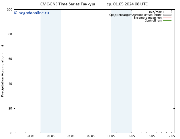 Precipitation accum. CMC TS ср 01.05.2024 08 UTC