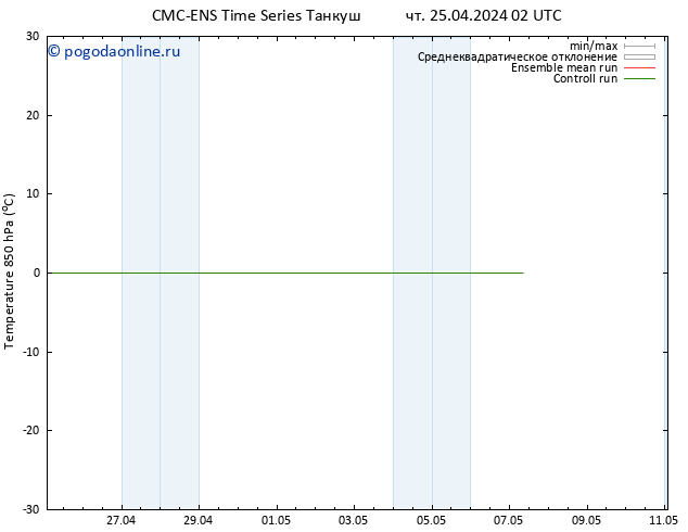 Temp. 850 гПа CMC TS чт 25.04.2024 02 UTC