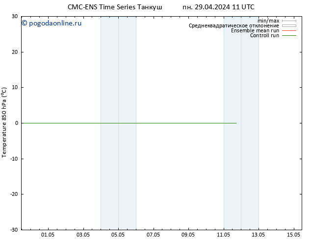 Temp. 850 гПа CMC TS пн 29.04.2024 11 UTC