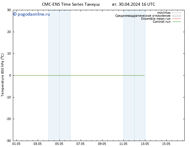 Temp. 850 гПа CMC TS вт 30.04.2024 22 UTC