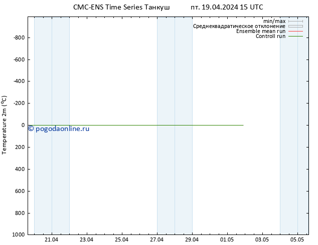 карта температуры CMC TS пт 19.04.2024 15 UTC