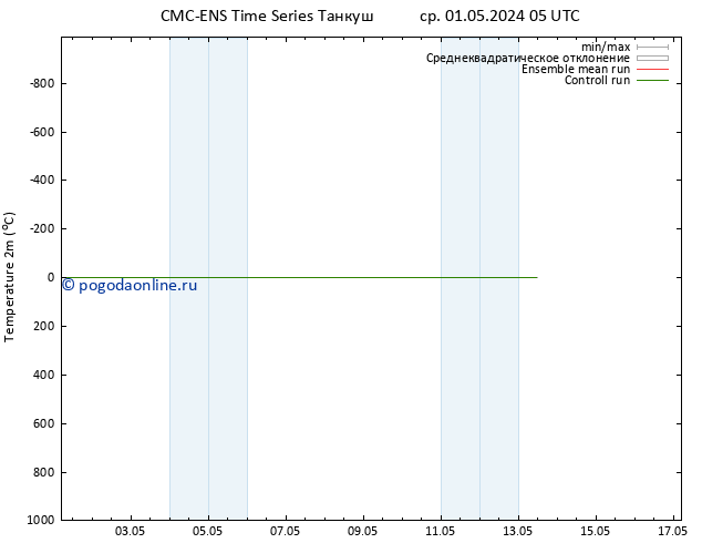 карта температуры CMC TS Вс 05.05.2024 05 UTC