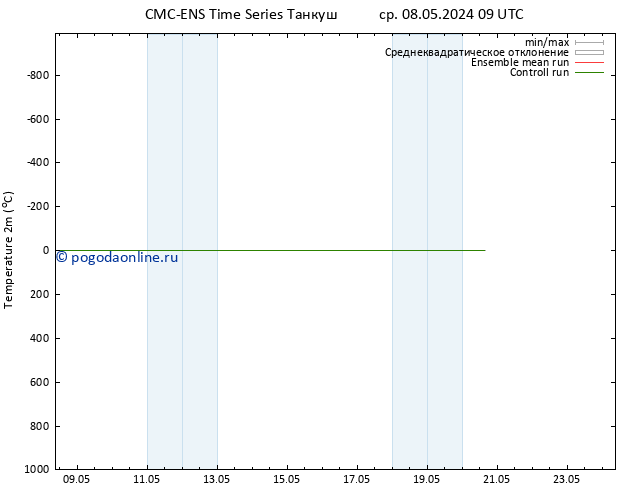 карта температуры CMC TS сб 18.05.2024 09 UTC