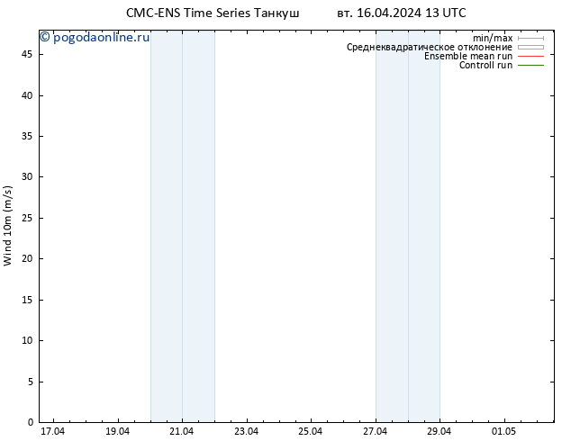ветер 10 m CMC TS ср 17.04.2024 01 UTC