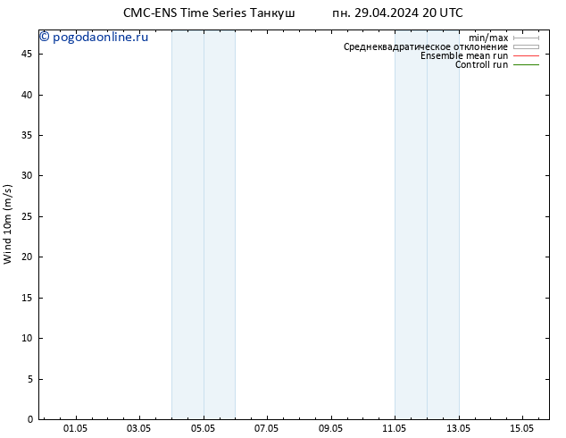 ветер 10 m CMC TS вт 30.04.2024 08 UTC