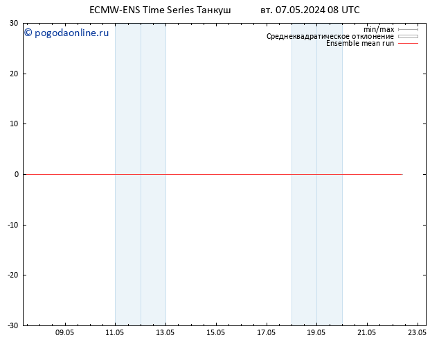 Temp. 850 гПа ECMWFTS ср 08.05.2024 08 UTC