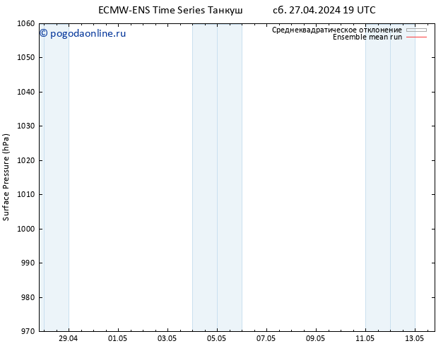 приземное давление ECMWFTS Вс 28.04.2024 19 UTC