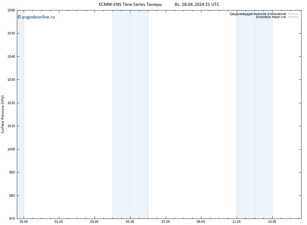 приземное давление ECMWFTS пн 29.04.2024 15 UTC