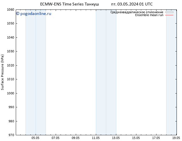 приземное давление ECMWFTS сб 04.05.2024 01 UTC