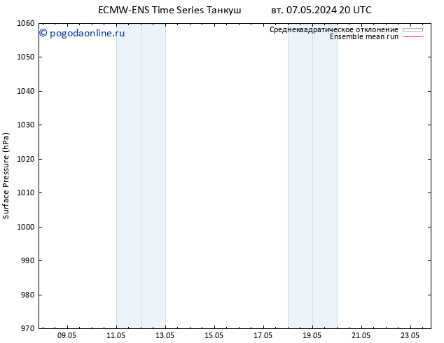 приземное давление ECMWFTS чт 09.05.2024 20 UTC