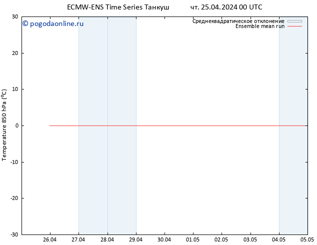 Temp. 850 гПа ECMWFTS пт 26.04.2024 00 UTC