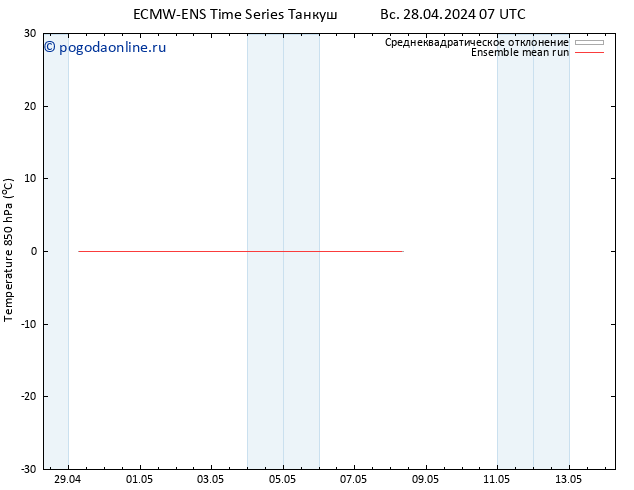 Temp. 850 гПа ECMWFTS вт 30.04.2024 07 UTC