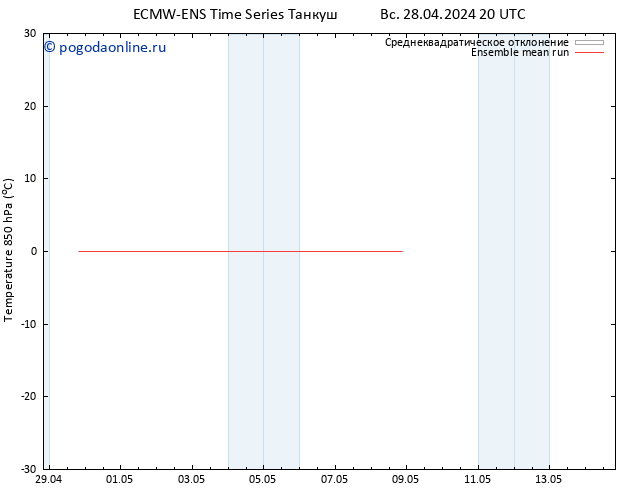 Temp. 850 гПа ECMWFTS ср 01.05.2024 20 UTC