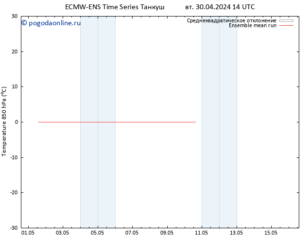 Temp. 850 гПа ECMWFTS ср 01.05.2024 14 UTC