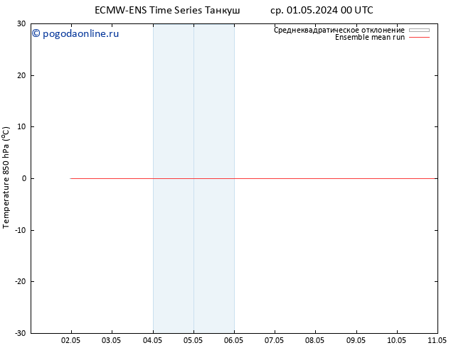 Temp. 850 гПа ECMWFTS пт 10.05.2024 00 UTC