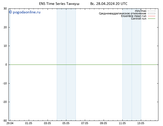 Height 500 гПа GEFS TS пн 29.04.2024 08 UTC