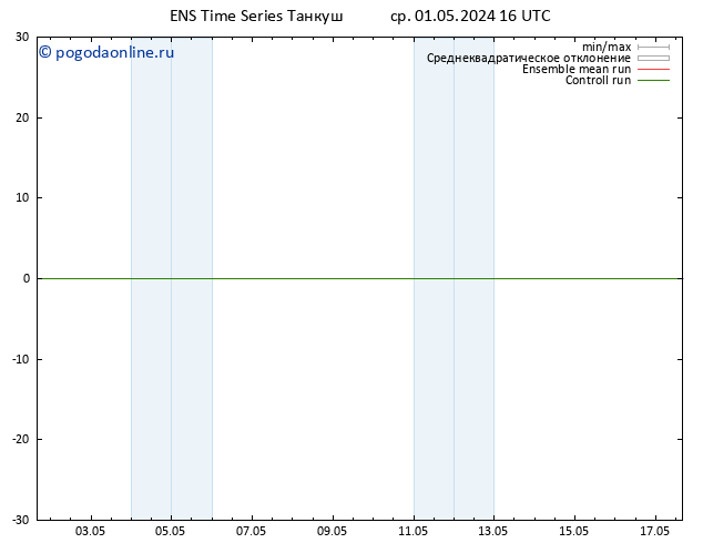 ветер 10 m GEFS TS ср 01.05.2024 16 UTC