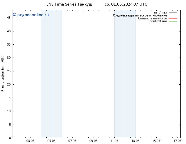 осадки GEFS TS чт 02.05.2024 07 UTC