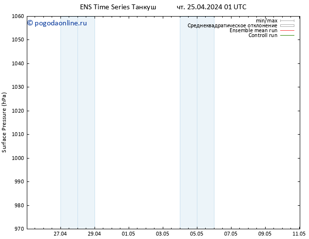 приземное давление GEFS TS Вс 05.05.2024 01 UTC
