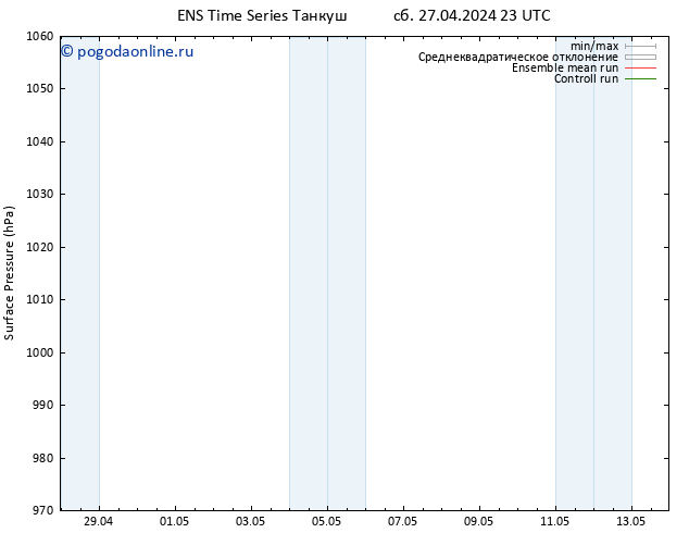 приземное давление GEFS TS Вс 28.04.2024 23 UTC