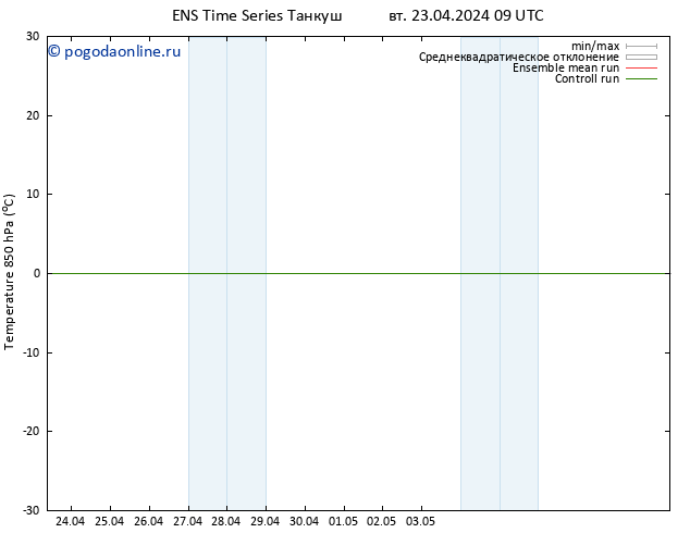 Temp. 850 гПа GEFS TS вт 23.04.2024 09 UTC