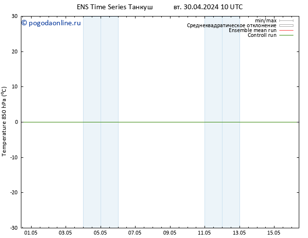 Temp. 850 гПа GEFS TS вт 30.04.2024 16 UTC