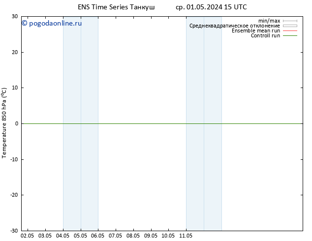 Temp. 850 гПа GEFS TS ср 01.05.2024 15 UTC