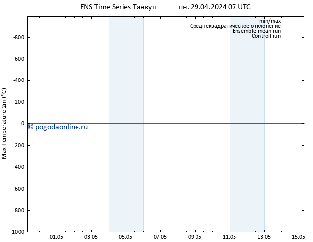 Темпер. макс 2т GEFS TS ср 01.05.2024 01 UTC