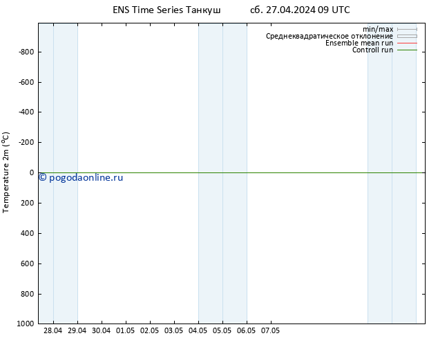 карта температуры GEFS TS Вс 28.04.2024 09 UTC